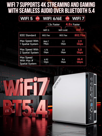 GMKtec EVO-X2 AI Mini PC AMD Ryzen Al Max+ 395 (up to 5.1GHz) Mini Gaming Computers, 64GB LPDDR5X 8000MHz (8GB*8) 1TB PCIe 4.0 SSD, Quad Screen 8K Display, WiFi 7 & USB4, SD...