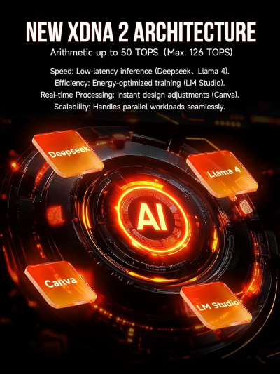 GMKtec EVO-X2 AI Mini PC AMD Ryzen Al Max+ 395 (up to 5.1GHz) Mini Gaming Computers, 96GB LPDDR5X 8000MHz (8GB*8) 2TB PCIe 4.0 SSD, Quad Screen 8K Display, WiFi 7 & USB4, SD...