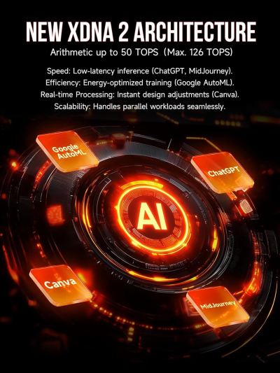 GMKtec EVO-X2 AI Mini PC AMD Ryzen Al Max+ 395 (up to 5.1GHz) Mini Gaming Computers, 64GB LPDDR5X 8000MHz (8GB*8) 1TB PCIe 4.0 SSD, Quad Screen 8K Display, WiFi 7 & USB4, SD...