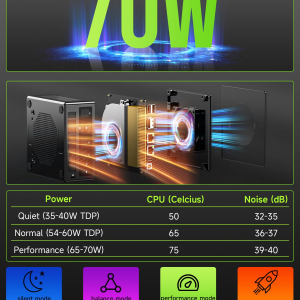GMKtec K11 AMD Ryzen 9 Gaming Mini PC 8945HS(8C/16T, Up to 5.2GHz) W-11 Pro, 32GB DDR5 RAM 1TB Mini Desktop PC Computer, Oculink, Dual NIC 2.5GbE LAN, HDMI/DisplayPort/USB4*2