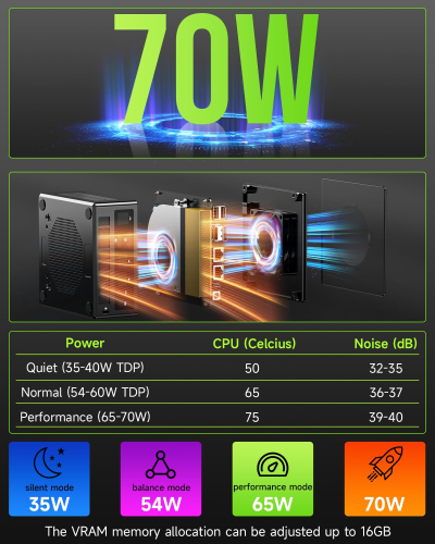 GMKtec K11 AMD Ryzen 9 Gaming Mini PC 8945HS(8C/16T, Up to 5.2GHz) W-11 Pro, 32GB DDR5 RAM 1TB Mini Desktop PC Computer, Oculink, Dual NIC 2.5GbE LAN, HDMI/DisplayPort/USB4*2