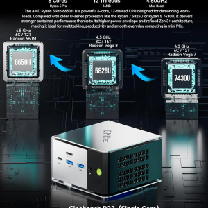 GMKtec M8 AMD Ryzen 5 Mini PC Windows 11 PRO 6650H (Beat 7430U, 6C/12T 4.50Ghz),16GB LPDDR5x 6400MHz RAM + 512GB Hard Drive PCle SSD/Dual NIC LAN...