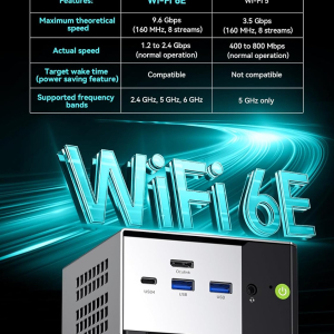 GMKtec M8 AMD Ryzen 5 Mini PC Windows 11 PRO 6650H (Beat 7430U, 6C/12T 4.50Ghz),16GB LPDDR5x 6400MHz RAM + 512GB Hard Drive PCle SSD/Dual NIC LAN...