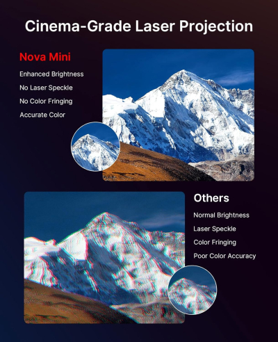 NexiGo Nova Mini, Portable Laser Projector, Google TV w/Netflix, 1080p FHD, 1200 Lumens, 15000:1 Contrast w/SAE, 3D, Auto Setup, 150" Display, 8W Dolby Audio, Portable for Home...