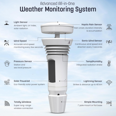 Tempest Weather Station with AI Forecasting, Wireless WiFi Weather Station with Built-In Wind Meter & Rain Gauge, Real-Time Weather, App & Alexa | Smart Home Weather Station