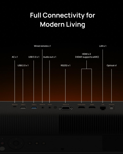 XGIMI TITAN Dual Laser 4K Home Projector, Professional-Grade 5000 Lumens, 0.78'' HEP Imaging Chip, 1.2–1.8:1 Optical Zoom, 5,000,000:1 Dynamic Contrast Ratio, IMAX Enhanced,...