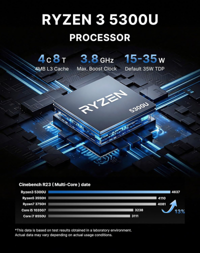 BOSGAME E5 Mini PC Windows 11 Pro, Ryzen 5300U (Beats 4300U, Up to 3.8GHz), 16GB DDR4 RAM 512GB SSD Mini Desktop PC, Triple 4K Display, Dual 2.5G LAN, WiFi 5, BT5.0, Mini...