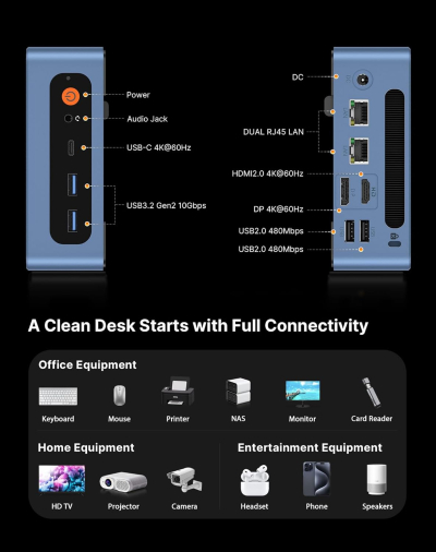 BOSGAME E5 Mini PC Windows 11 Pro, Ryzen 5300U (Beats 4300U, Up to 3.8GHz), 16GB DDR4 RAM 512GB SSD Mini Desktop PC, Triple 4K Display, Dual 2.5G LAN, WiFi 5, BT5.0, Mini...