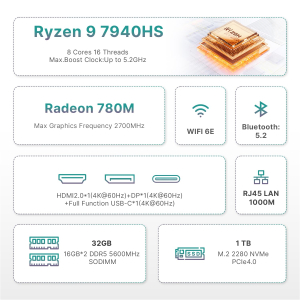 BOSGAME P3 Pro Mini Gaming PC Ryzen 9 7940HS (up to 5.0GHz), 16GB DDR5 1TB PCIe 4.0 SSD Mini Computers, Triple Screen Display, HDMI2.0/DP/USB-C, Wi-Fi 6E, BT5.2, Dual LAN Mini...
