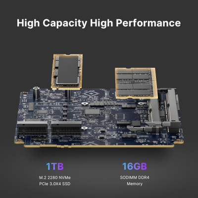 BOSGAME P4 Plus Mini PC Ryzen 7 7730U (Upgraded 5825U), 8C/16T, up to 4.5GHz, 16GB DDR4 1TB PCIe 4.0 SSD, Triple Display Desktop PC, WiFi 6E, BT5.2, Type-C
