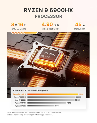 BOSGAME P6 Gaming Mini PC windows 11 pro, Ryzen 9 6900HX (8C/16T, up to 4.9GHz) Mini PC, 32GB LPDDR5 1TB NVMe SSD Mini Desktop, WiFi 6E/BT5.3/Dual LAN/4K UHD/Triple Display/PC...