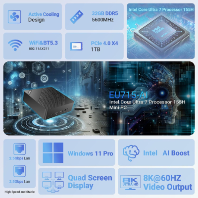 MINIX EU715-AI Mini PC, Intel Core Ultra 7 155H 32GB DDR5 1TB PCIe 4 SSD Mini Desktop Computer/AI Boost/8K/Dual 2.5G/WiFi 6E/Quad Display Windows 11 Pro mini Computers for...