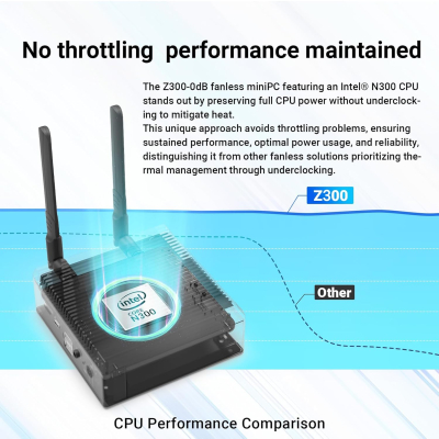 MINIX Fanless Windows 11 Pro Mini PC, Intel 12th Gen N300, NEO Z300-0dB 16GB DDR4, 512GB M.2 PCIe Gen3 x 4 SSD Micro Desktop Computer, 4K Dual Display/2.5G LAN, for Business...