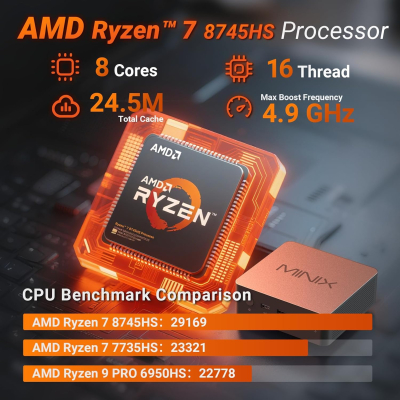 MINIX NR774 PC AMD Ryzen 7 8745HS with Radeon 780M 32GB DDR5 RAM 1TB PCIe 4.0 SSD USB4.0 Dual 2.5G LAN WiFi 6E BT5.2 8K Quad Display Support Windows 11 Pro Desktop Computer for...