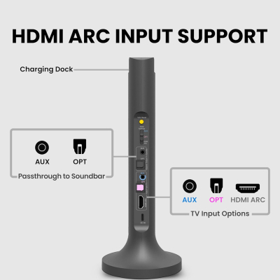 Avantree Opera Plus – Wireless Headphones for TV Watching, Clear Dialogue & Volume Boost for Seniors, Optical Soundbar Passthrough, Charging Transmitter Base