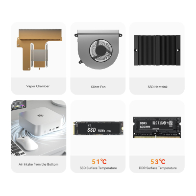 Beelink SER8 Mini PC, AMD Ryzen 7 8845HS(8C/16T up to 5.1GHz), 24GB DDR5 RAM 1TB M.2 PCIe4.0 SSD Mini Gaming Computer, 4K Triple Display HDMI2.1/DP1.4/USB4, 2.5G RJ45/WiFi 6/BT5.2
