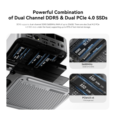 Beelink SER8 Mini PC, AMD Ryzen 7 8845HS(8C/16T up to 5.1GHz), 24GB DDR5 RAM 1TB M.2 PCIe4.0 SSD Mini Gaming Computer, 4K Triple Display HDMI2.1/DP1.4/USB4, 2.5G RJ45/WiFi 6/BT5.2