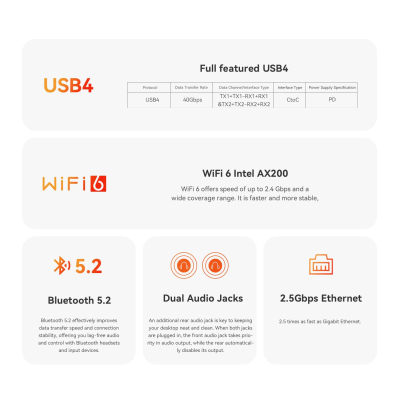 Beelink SER8 Mini PC, AMD Ryzen 7 8845HS (8C/16T, up to 5.1GHz), 32GB DDR5 1TB PCIe4.0 SSD Mini Gaming Computer Windows 11 Pro, 4K Triple Display, HDMI/DP/USB4, 2.5G RJ45/WiFi...
