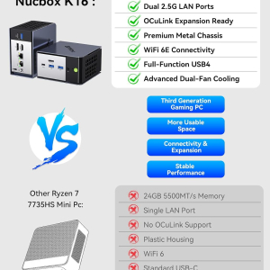 GMKtec K16 Mini PC Gaming Desktop Computer AMD Ryzen 7 7735HS (8C/12T 4.75Ghz) 32GB LPDDR5 6400MT/s RAM + 512GB Hard Drive SSD, Dual NIC LAN 2.5GbE, Oculink, USB4, HDMI, USB-C