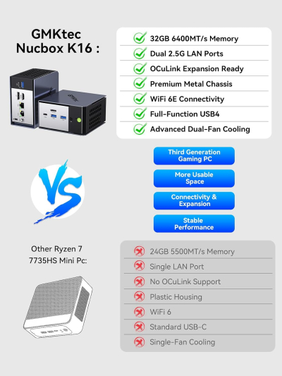 GMKtec K16 Mini PC Gaming Desktop Computer AMD Ryzen 7 7735HS (8C/12T 4.75Ghz) 32GB LPDDR5 6400MT/s RAM + 512GB Hard Drive SSD, Dual NIC LAN 2.5GbE, Oculink, USB4, HDMI, USB-C