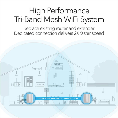NETGEAR RBK50 Router with 1 Satellite Extender