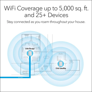 NETGEAR RBK50 Router with 1 Satellite Extender