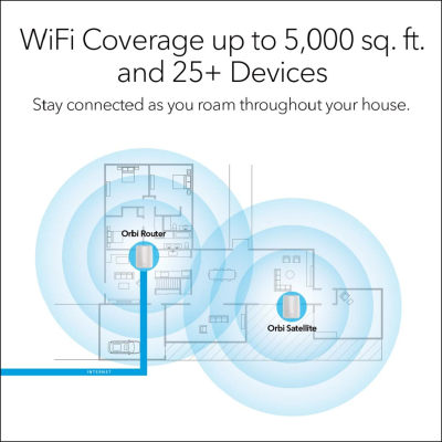 NETGEAR RBK50 Router with 1 Satellite Extender