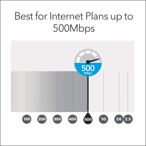NETGEAR RBK50 Router with 1 Satellite Extender