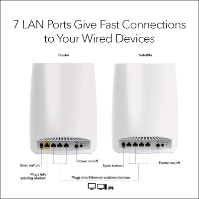 NETGEAR RBK50 Router with 1 Satellite Extender