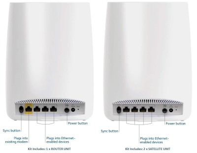 NETGEAR RBK53S,