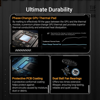 ASUS TUF Gaming GeForce RTX 5070 Ti 16GB GDDR7 Gaming Graphics Card (PCIe 5.0, HDMI/DP 2.1, 3.125-slot, military-grade components, protective PCB coating, axial-tech fans)