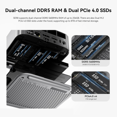 Beelink SER8 Mini PC, AMD Ryzen 7 8745HS (8C/16T up to 4.9GHz), 32GB DDR5 1TB PCIe4.0 SSD Mini Gaming Computer Windows 11 Pro, 4K Triple Display, HDMI/DP/USB4, 2.5G RJ45/WiFi...