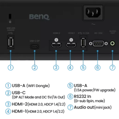 BenQ AH700ST Projector