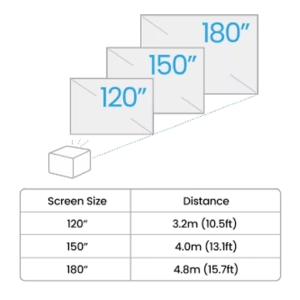 BenQ GP520 Projector