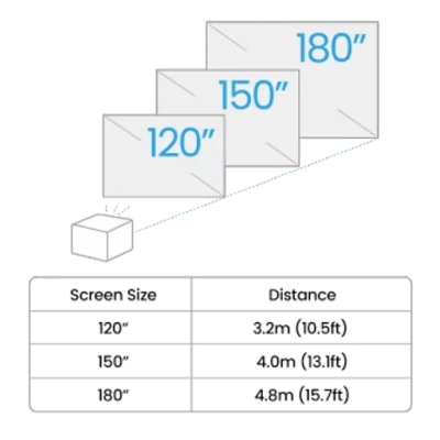 BenQ GP520 Projector