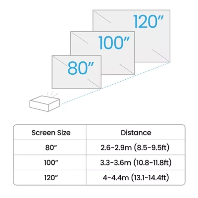 BenQ TH575i Full HD Projector