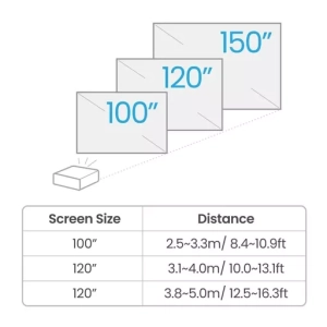 BenQ TK710 4k 3200 Lumens Projector