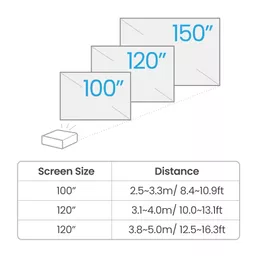 BenQ TK710STi Short Throw Projector