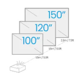 BenQ X500i 4k HDR 4LED Gaming Projector
