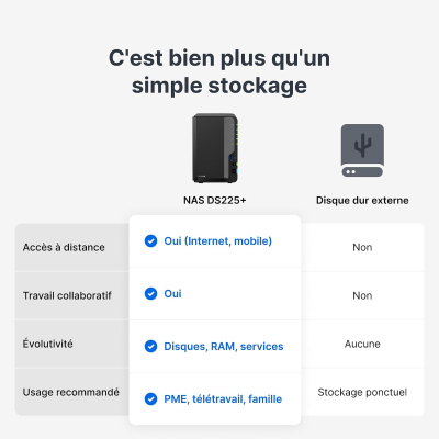 Synology 2-Bay NAS DS225+ (Diskless)