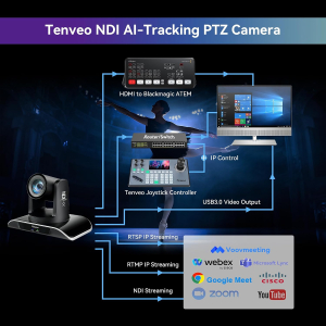 Tenveo NDI PTZ Camera 20X Optical Zoom, AI Auto Tracking, 1080P 60FPS, LAN/USB3.0/HDMI PoE Camera for Church Services Worship Video Conference Live Events Youtube OBS