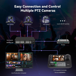 Tenveo NDI PTZ Camera Controller, 7" LCD Quad-Screen Real-time Preview, 4D PTZ Joystick Controller, NDI License Included, Support NDI PoE VISCA Pelco-D/P for Church Worship Live...