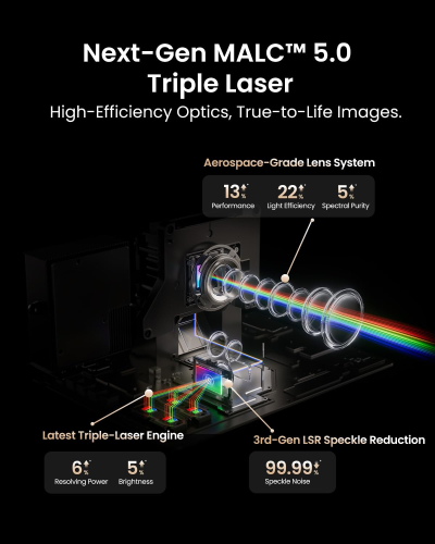 JMGO N3 Ultimate Triple Laser 4K Projector, 3-in-1,5800 ISO Lumens