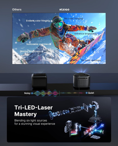 NexiGo TriVision Ultra, 4K Tri-LED-Laser Portable Projector, 2600 Lumens, No Laser Speckle, No Eye Strain, Dolby Vision, HDR10+, Backyard/Home Theater with 3D, 30W DTS...