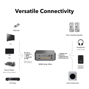 WiiM Amp Ultra Stereo Streaming Amplifier, HDMI ARC & RoomFit, Space Gray | Upgrade Passive Speakers with 100W/ch at 8Ω, Hi-Res Sound, Touchscreen Control, RoomFit Correction,...